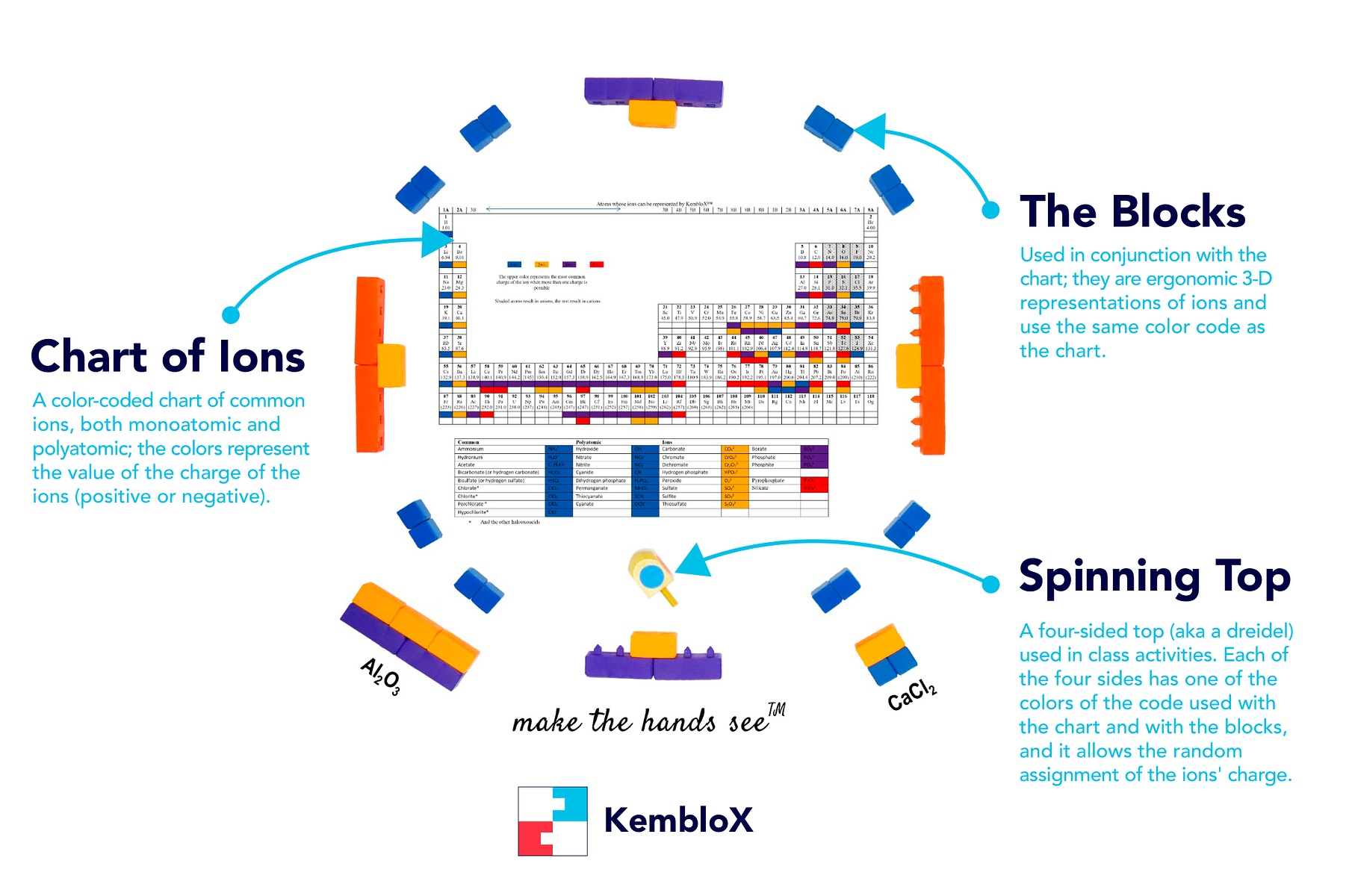 Kemblox Chart